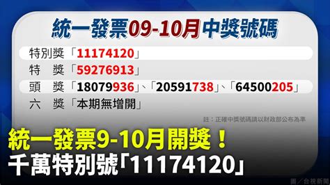 9號碼|統一發票9、10月中獎號碼出爐！符合1條件加碼抽500元